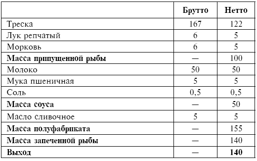Питание при хронических заболеваниях: все диетические столы - img_83