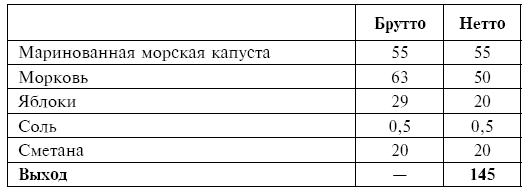 Питание при хронических заболеваниях: все диетические столы - img_90