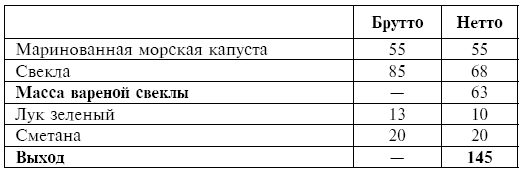 Питание при хронических заболеваниях: все диетические столы - img_91