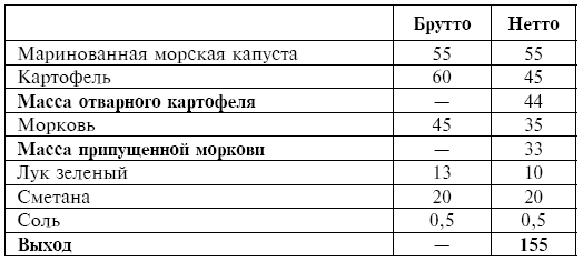 Питание при хронических заболеваниях: все диетические столы - img_92