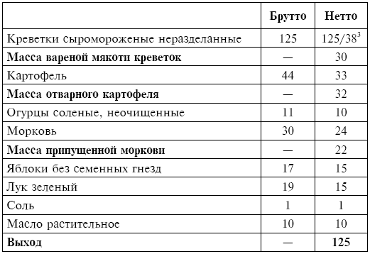Питание при хронических заболеваниях: все диетические столы - img_94
