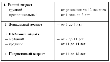 Питание при хронических заболеваниях: все диетические столы - img_140