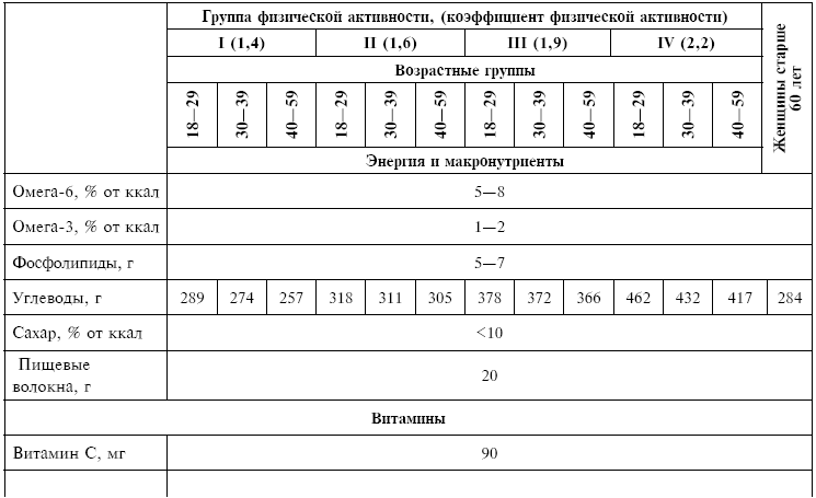 Питание при хронических заболеваниях: все диетические столы - img_149