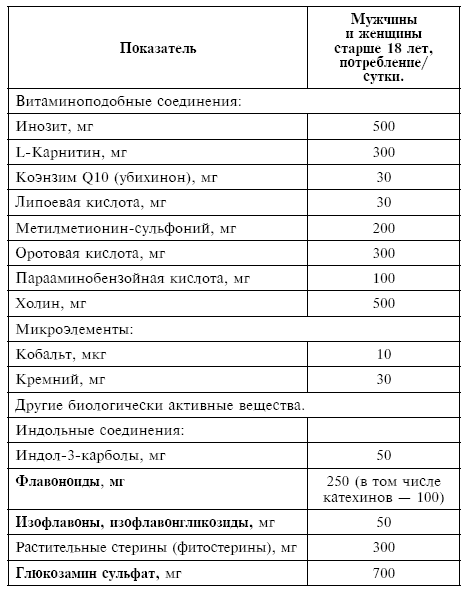Питание при хронических заболеваниях: все диетические столы - img_159