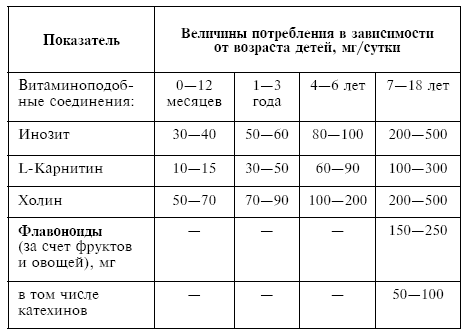 Питание при хронических заболеваниях: все диетические столы - img_160
