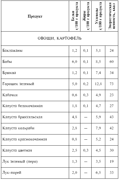 Питание при хронических заболеваниях: все диетические столы - img_163