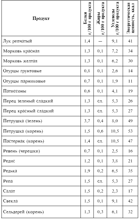 Питание при хронических заболеваниях: все диетические столы - img_164