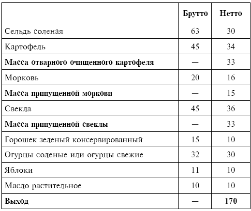 Питание при хронических заболеваниях: все диетические столы - img_33