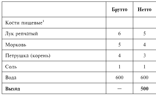 Питание при хронических заболеваниях: все диетические столы - img_34