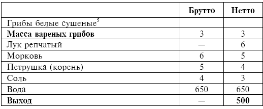 Питание при хронических заболеваниях: все диетические столы - img_36