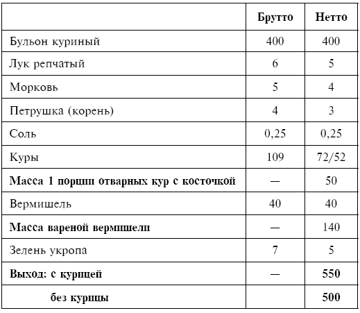 Питание при хронических заболеваниях: все диетические столы - img_45