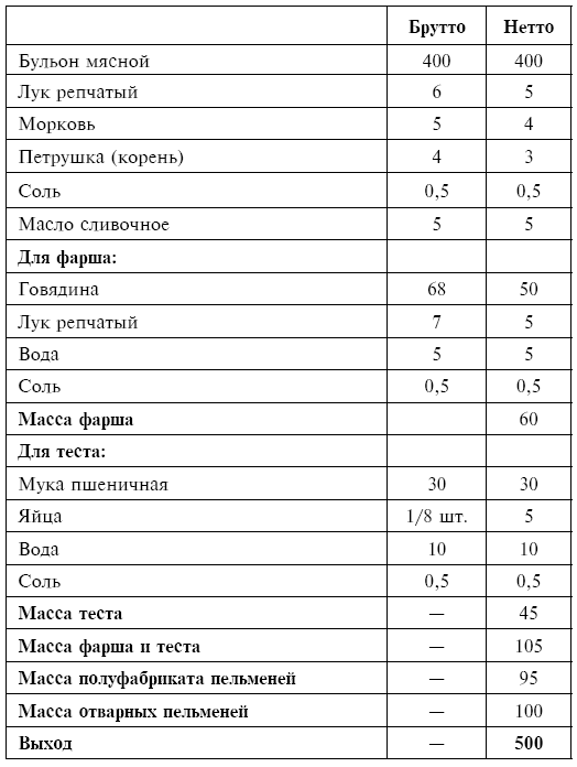 Питание при хронических заболеваниях: все диетические столы - img_47