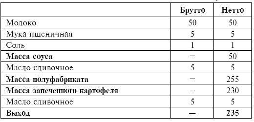 Питание при хронических заболеваниях: все диетические столы - img_57