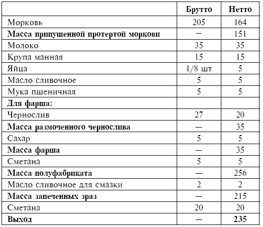 Питание при хронических заболеваниях: все диетические столы - img_59