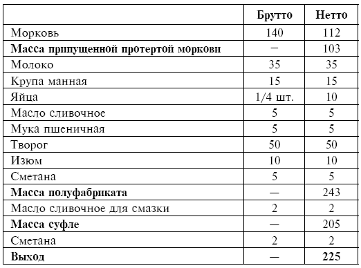 Питание при хронических заболеваниях: все диетические столы - img_60