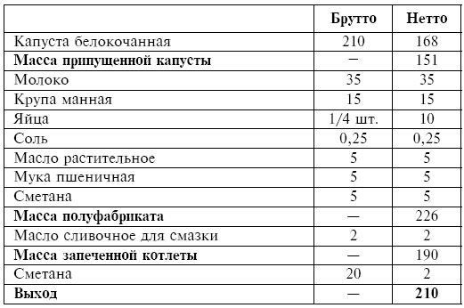 Питание при хронических заболеваниях: все диетические столы - img_62
