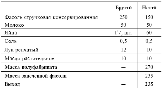 Питание при хронических заболеваниях: все диетические столы - img_68