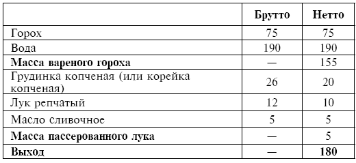 Питание при хронических заболеваниях: все диетические столы - img_76