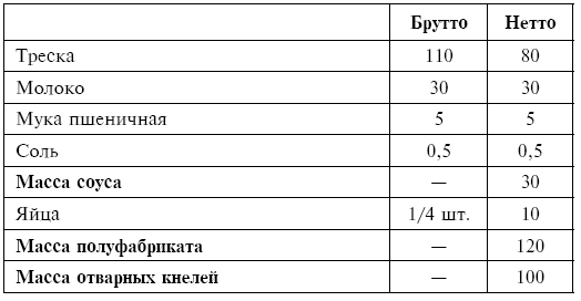 Питание при хронических заболеваниях: все диетические столы - img_86