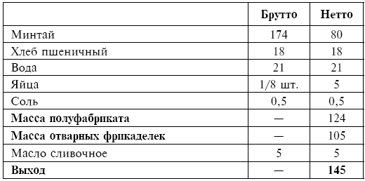 Питание при хронических заболеваниях: все диетические столы - img_88