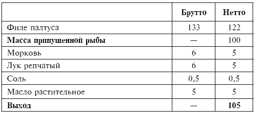 Питание при хронических заболеваниях: все диетические столы - img_89