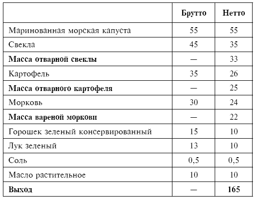Питание при хронических заболеваниях: все диетические столы - img_93
