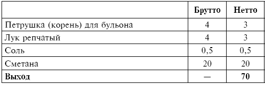 Питание при хронических заболеваниях: все диетические столы - img_96