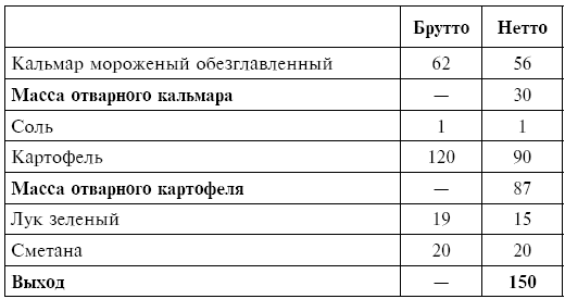 Питание при хронических заболеваниях: все диетические столы - img_97