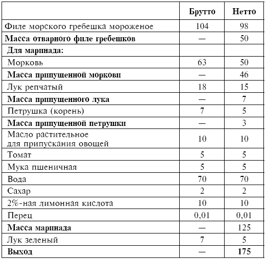 Питание при хронических заболеваниях: все диетические столы - img_99