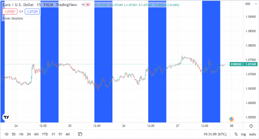 Pine Script v5 для TradingView - пошаговое руководство - img_20