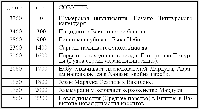 Боги Армагеддона. Иногда они возвращаются… - i_124.png