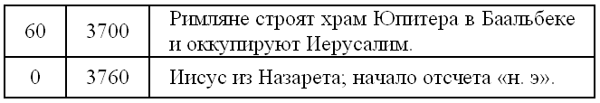 Боги Армагеддона. Иногда они возвращаются… - i_126.png
