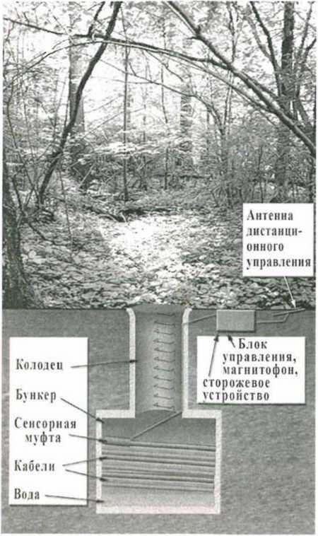 ЦРУ раскрывает свои секреты... Ветераны ЦРУ о тайных операциях в СССР - img_83