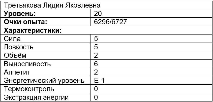 Вечно голодный студент (СИ) - img_8
