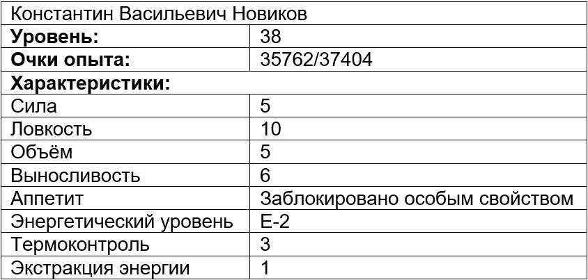 Вечно голодный студент 2 (СИ) - img_2