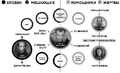 Экшен: Как создать захватывающий сюжет в кино, играх и литературе - img_36