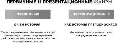 Экшен: Как создать захватывающий сюжет в кино, играх и литературе - img_4