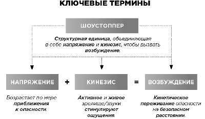 Экшен: Как создать захватывающий сюжет в кино, играх и литературе - img_48