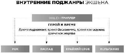 Экшен: Как создать захватывающий сюжет в кино, играх и литературе - img_77