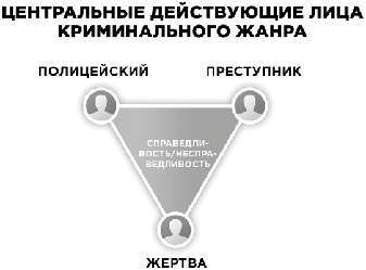 Экшен: Как создать захватывающий сюжет в кино, играх и литературе - img_8
