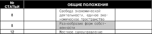 Конституция Российской Федерации. Гимн, герб, флаг - i_003.png