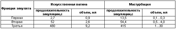 Физиология размножения и репродуктивная патология собак - i_018.png
