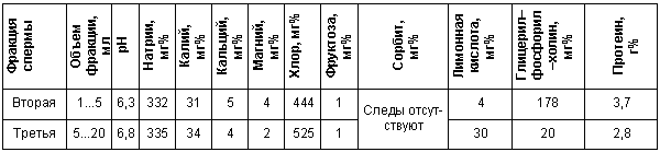 Физиология размножения и репродуктивная патология собак - i_019.png