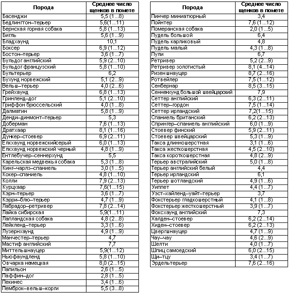 Физиология размножения и репродуктивная патология собак - i_025.png