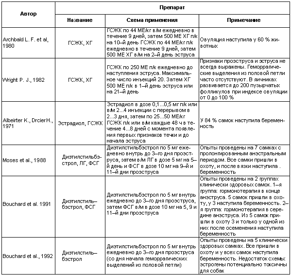 Физиология размножения и репродуктивная патология собак - i_031.png