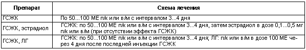 Физиология размножения и репродуктивная патология собак - i_032.png