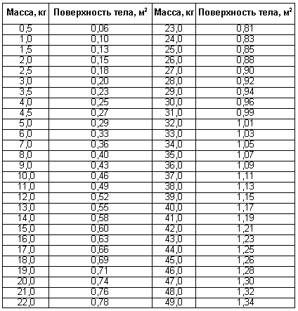Физиология размножения и репродуктивная патология собак - i_041.png