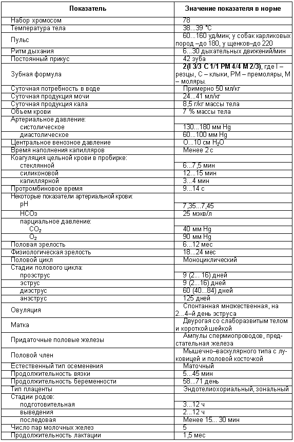 Физиология размножения и репродуктивная патология собак - i_044.png