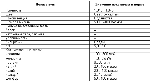 Физиология размножения и репродуктивная патология собак - i_045.png