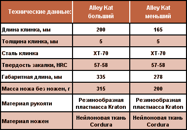 Нож для хорошей драки! - _06_05_table.png